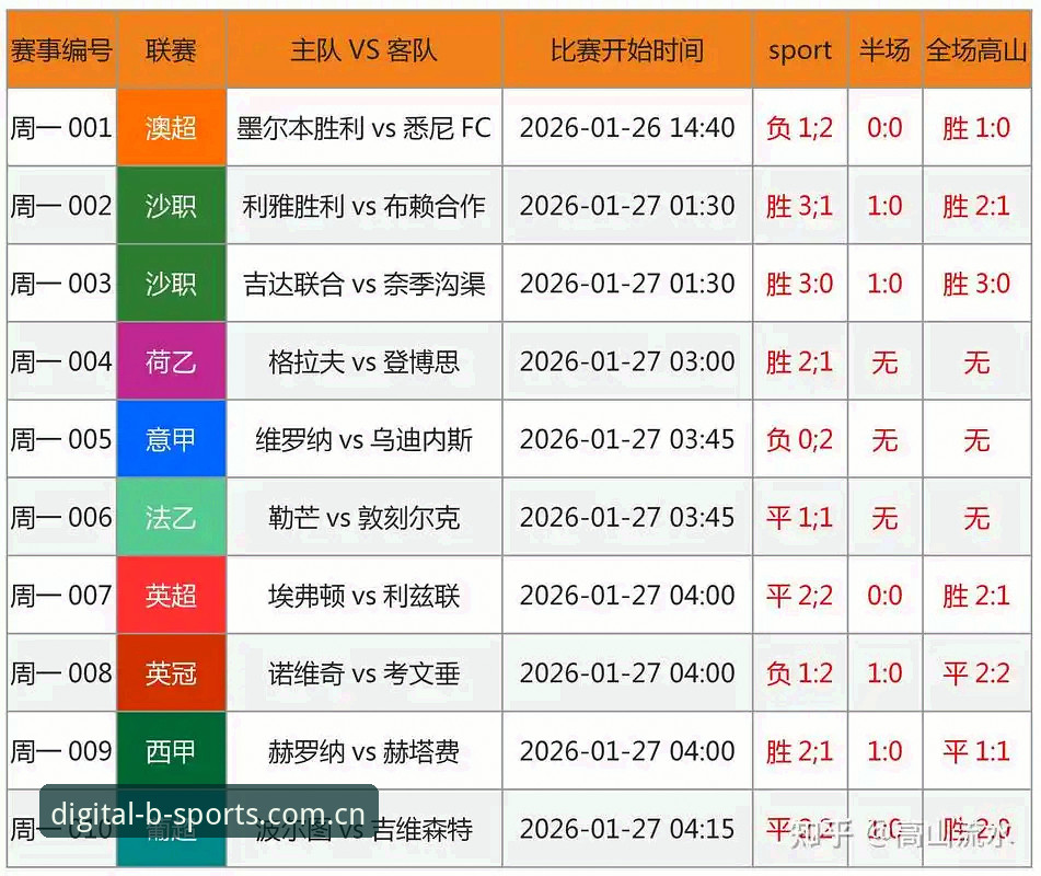 足协重拳出击禁足令的实战分析与数字体育观察实用指南